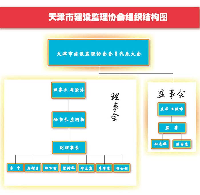 天津市建設監理協會