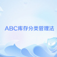 ABC庫存分類管理法