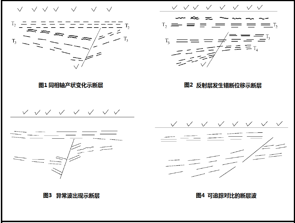 油藏斷層研究