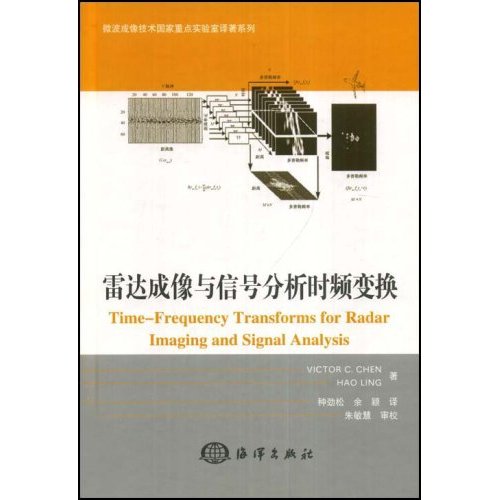 雷達成像與信號分析時頻變換