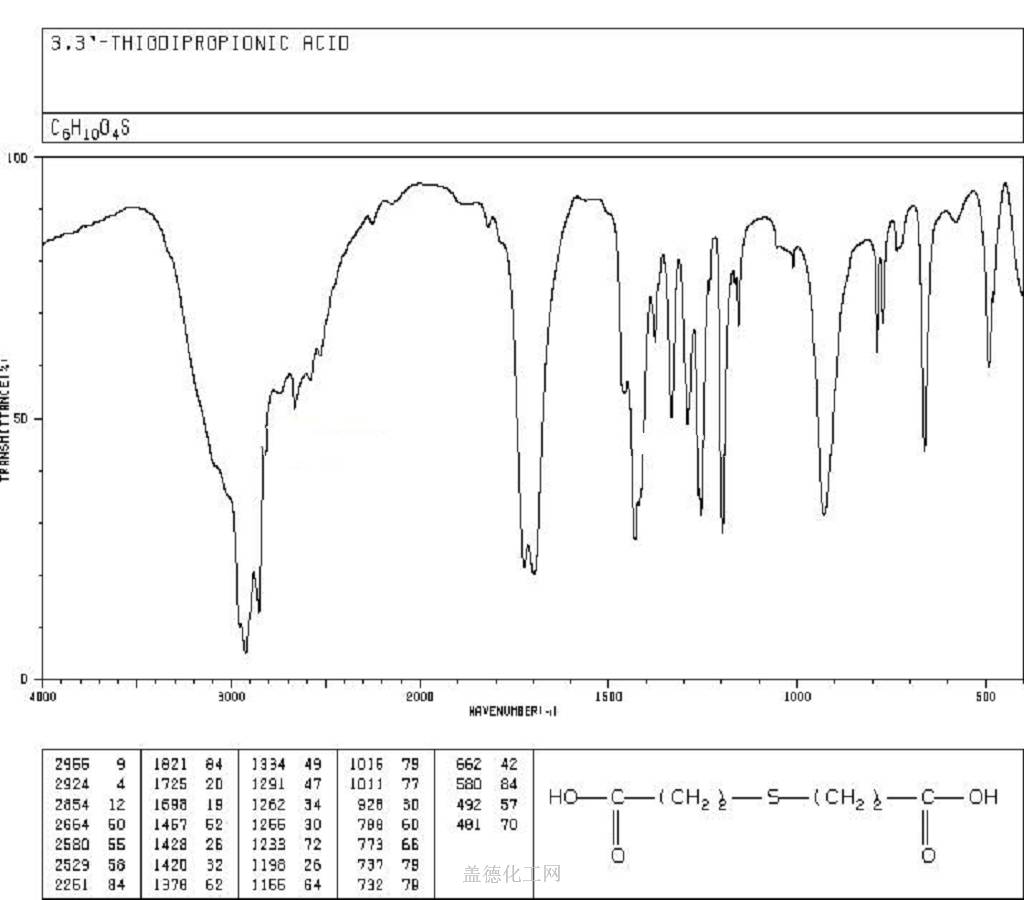 3,3\x27-硫代二丙酸