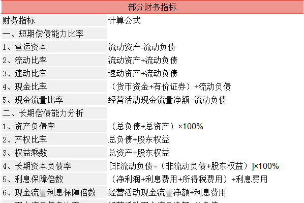 會計報表指標台帳