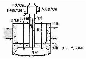 沉箱基礎