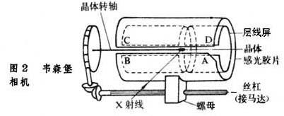 單晶X射線衍射