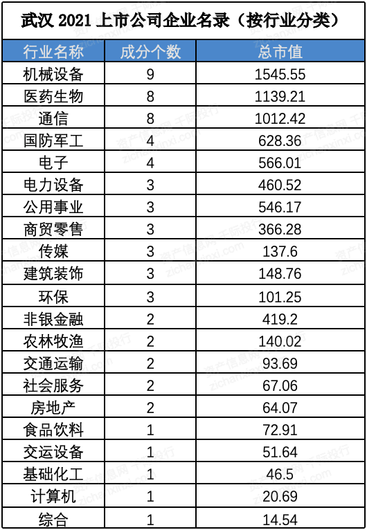 2021年武漢經濟發展研究報告