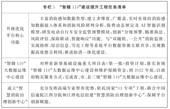 江西省“十四五”消防救援事業發展規劃