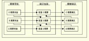 ERG理論