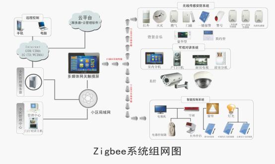 北京中訊威易科技有限公司