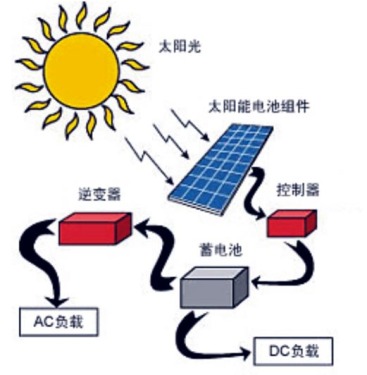 發電側電力市場秩序監管與評價