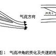 沖角