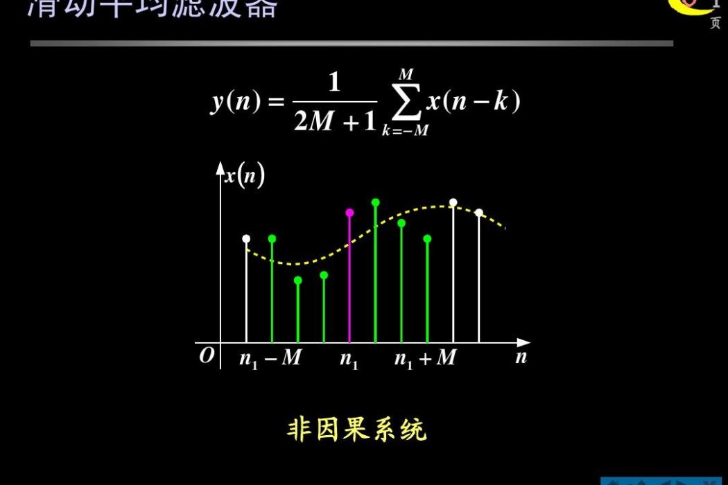 滑動平均(Moving Average)