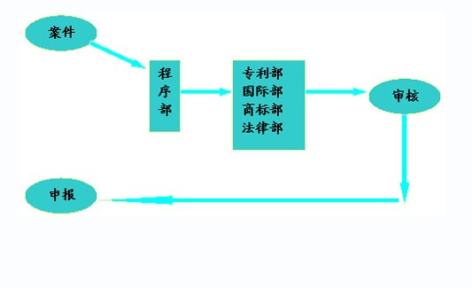 深圳中一專利商標事務所