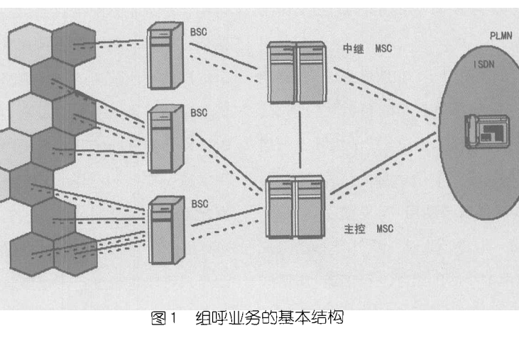 話音群呼業務(VGCS)