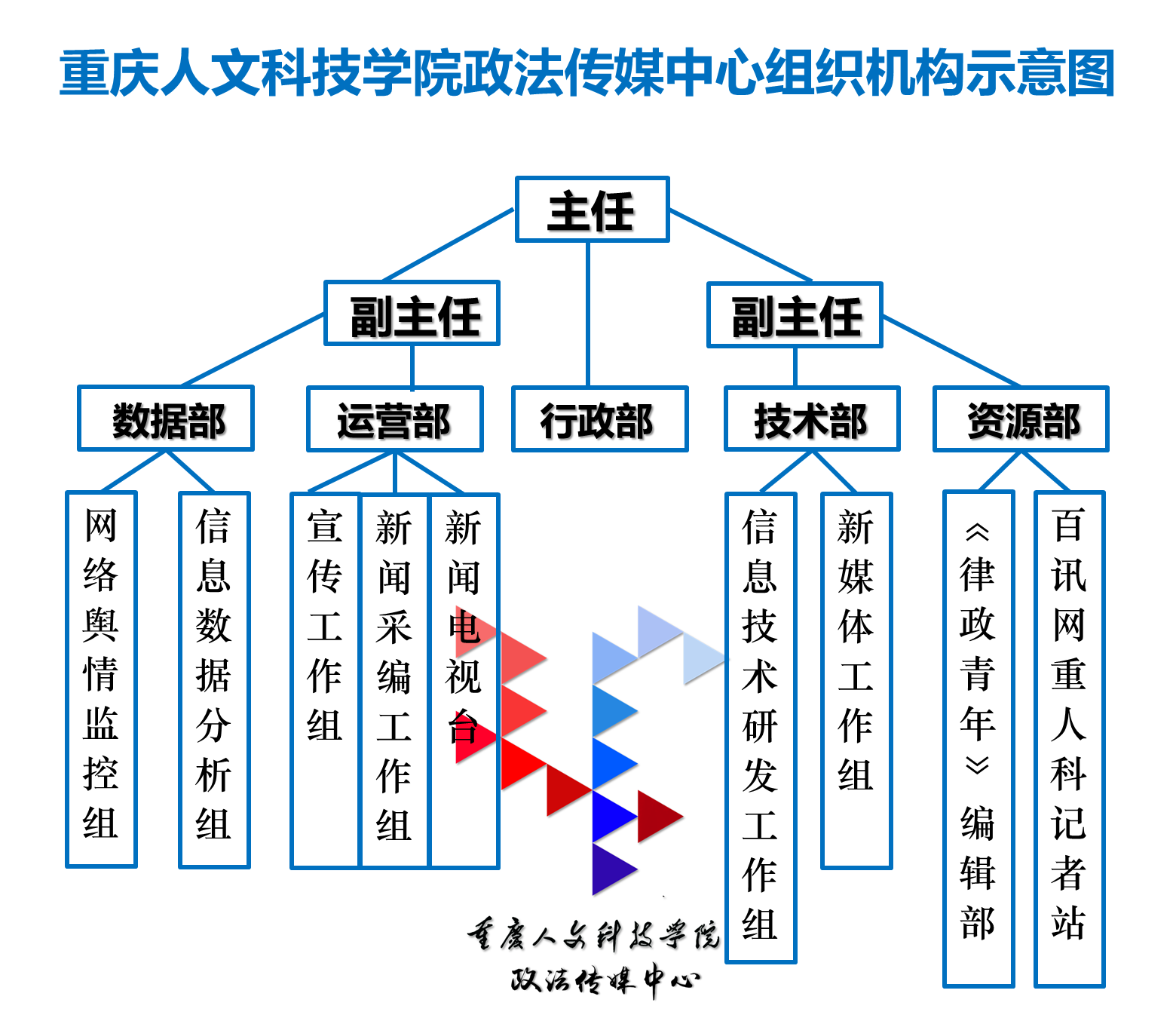 政法傳媒中心組織機構