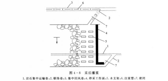 預防性灌漿技術