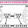 需求側