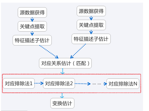 SAC-IA算法