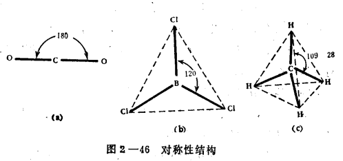 鍵的極性