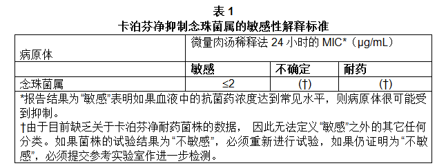 注射用醋酸卡泊芬淨