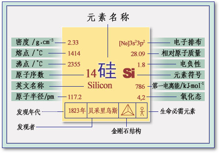 矽的性質