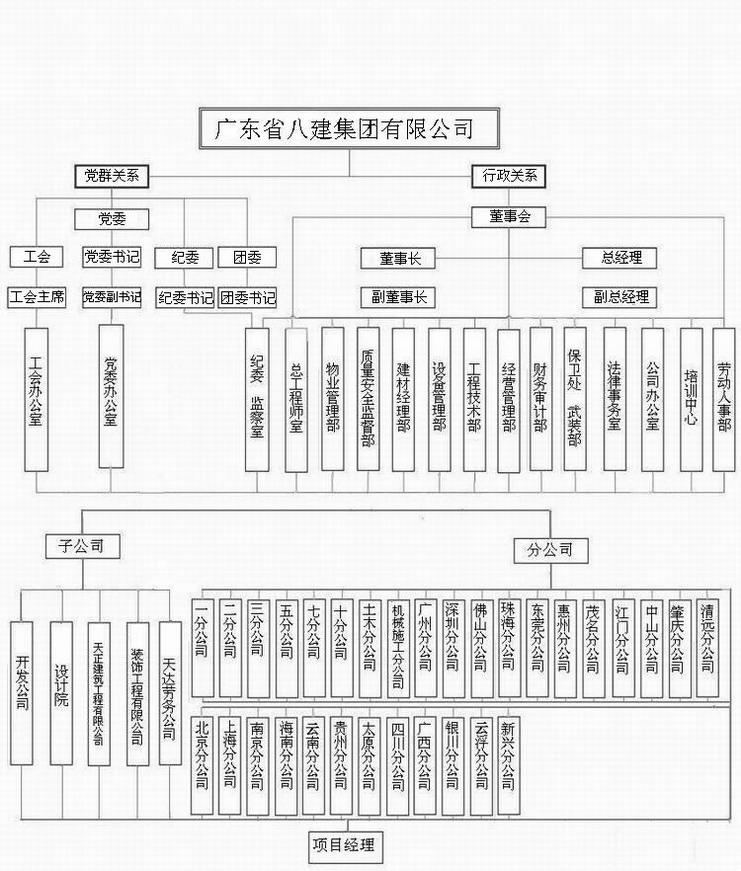 組織架構