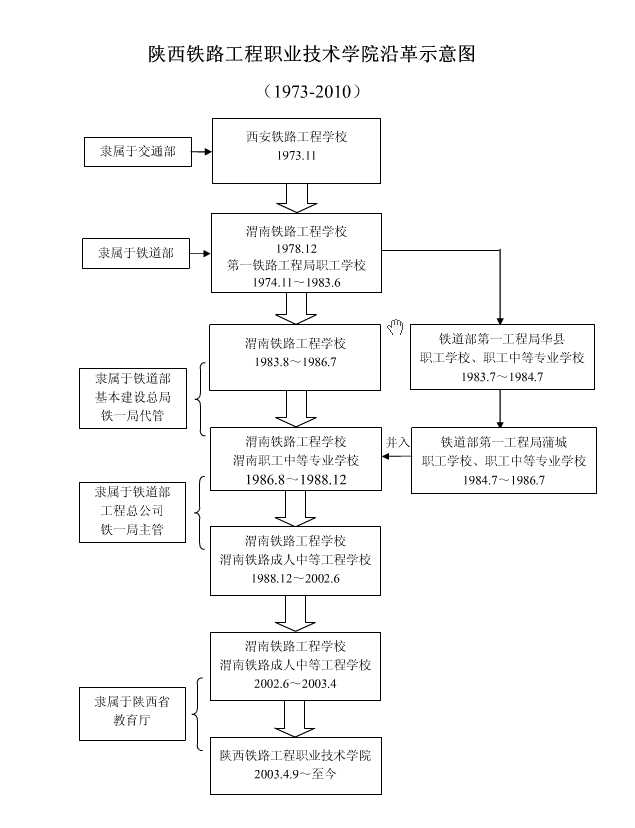 陝西鐵路工程職業技術學院