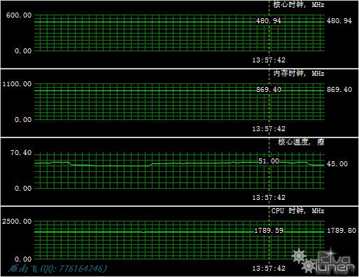 NVIDIA Geforce 7100 GS