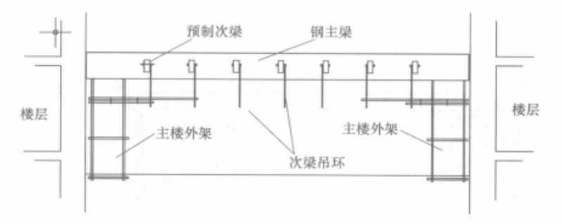 空中連廊懸浮架施工工法