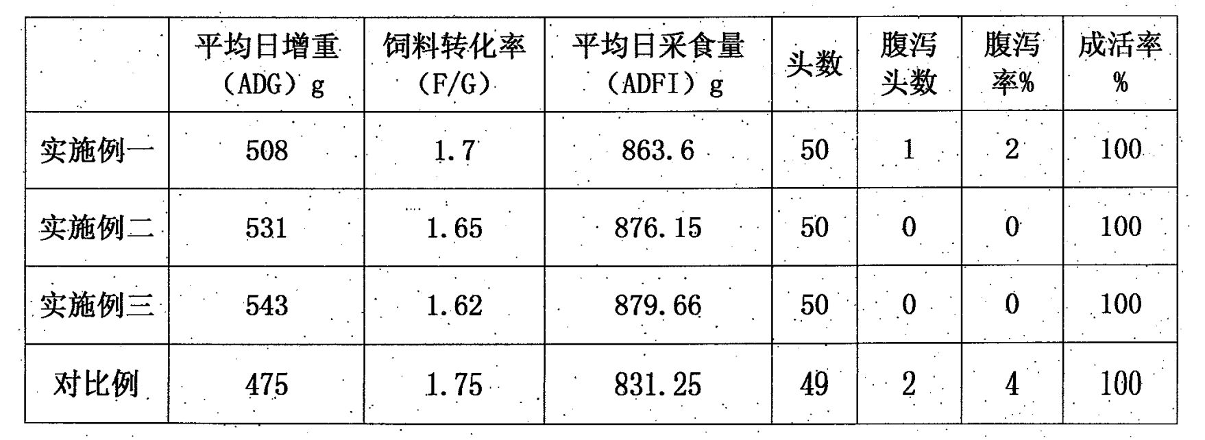 仔豬早期隔離斷奶方法