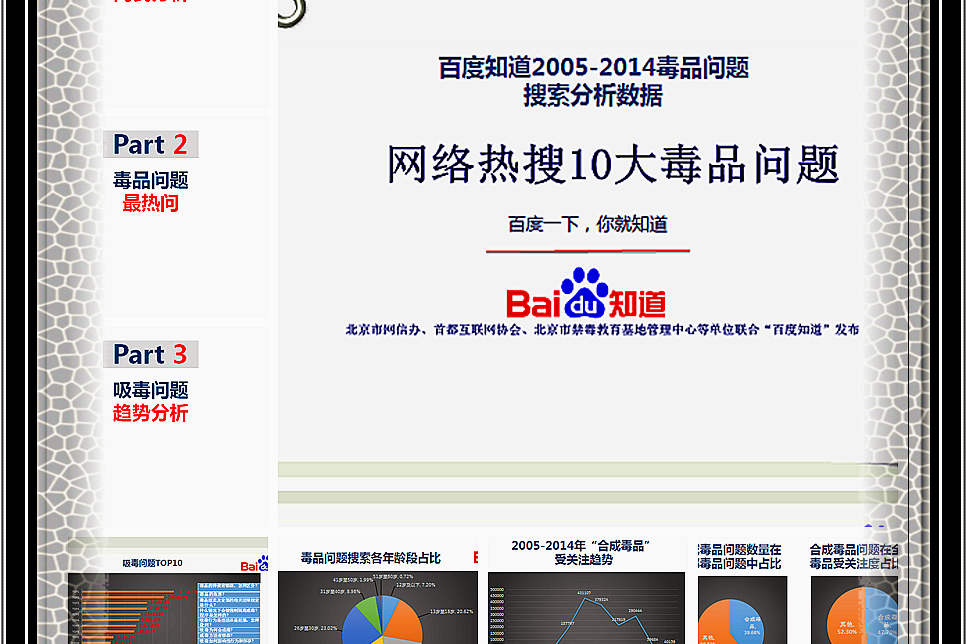 2005-2014年網路熱搜10大禁毒問題