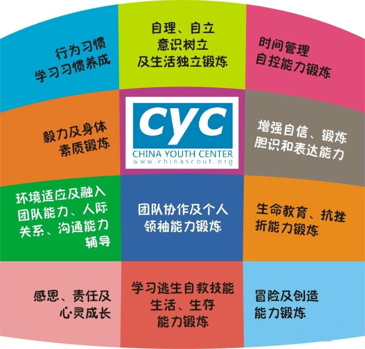 CYC童子軍精英訓練營