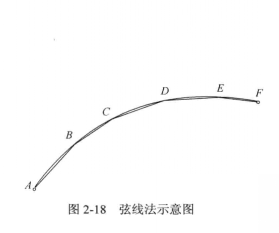 大圓航線(大圓圈線)