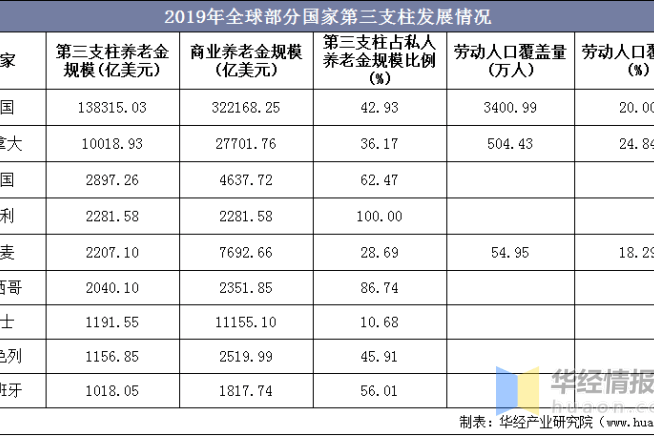 中國養老金體系改革：驅動機制與實現路徑