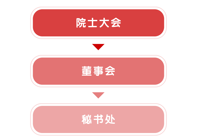 香港科學院院士