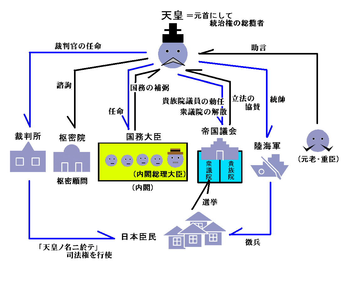 大日本帝國憲法