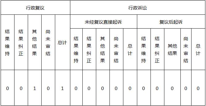 廣東省農業農村廳2019年政府信息公開工作年度報告