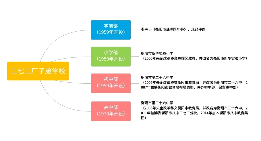 衡陽市新華實驗國小