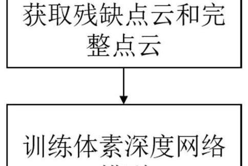 一種基於深度學習和體素的三維點雲補全方法