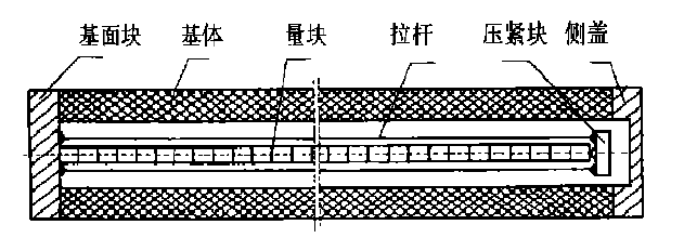 步距規