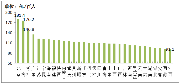 2020年通信業統計公報