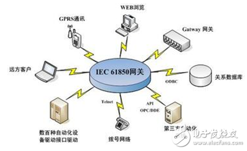 通信規約