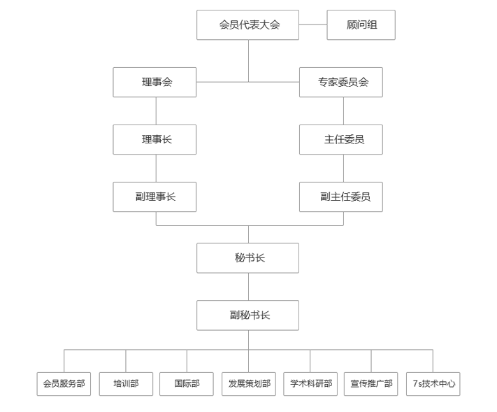 中藥材檢測認證技術專業委員會