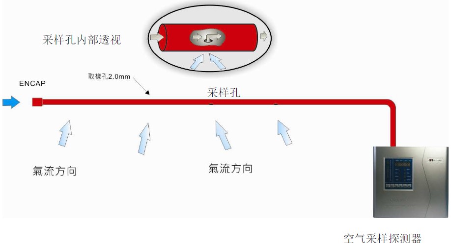 工作原理