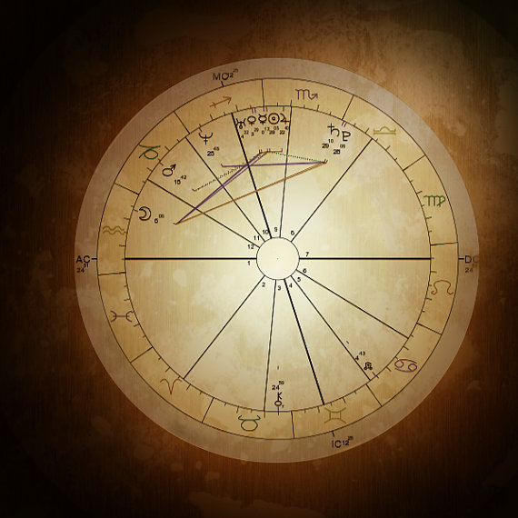 占星學(占星術（通過星辰位置預測禍福的形式和一種手段）)