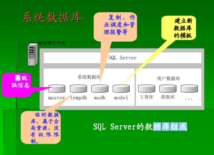 系統資料庫