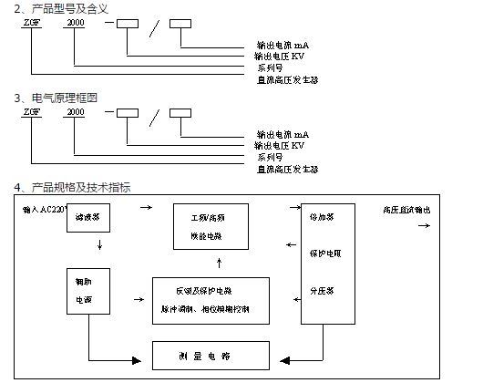 高功率脈衝技術