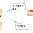 異步調用