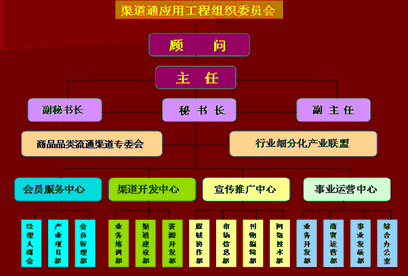 渠道通組織機構圖