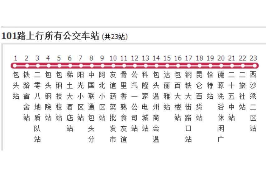 包頭公交101路