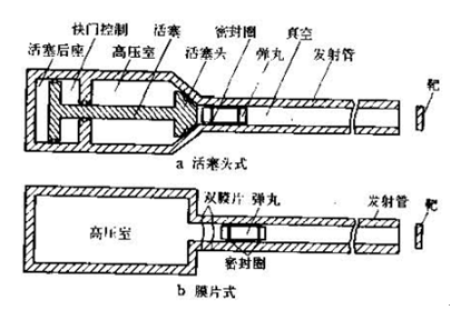 圖4 氣炮結構示意圖